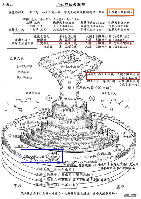 28層天|二十八天